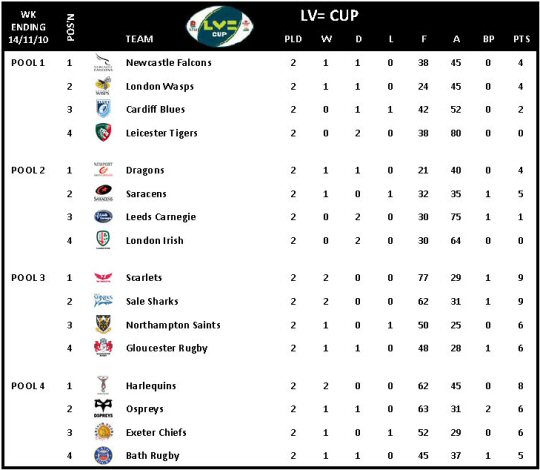 LV= Cup Round 2